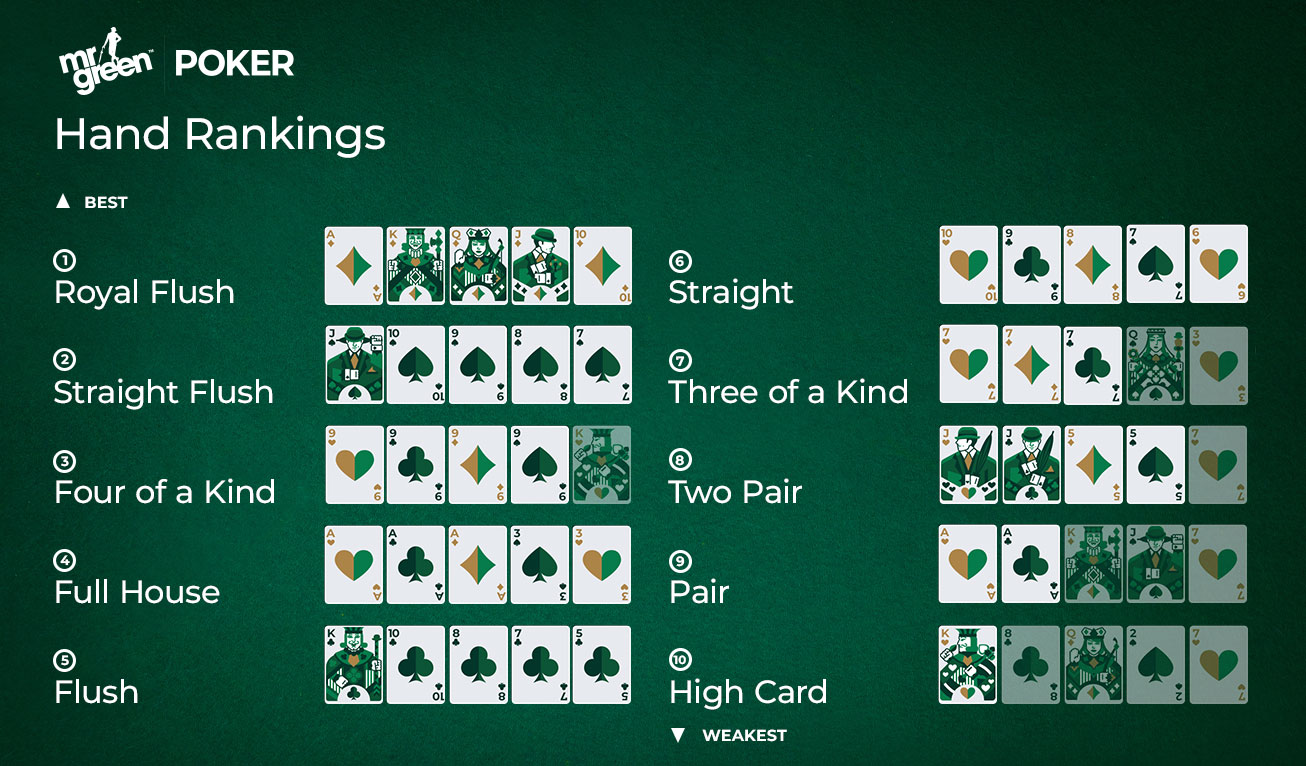 MRG-poker-hand-ranking-landscape-1716816085190_tcm2096-620998